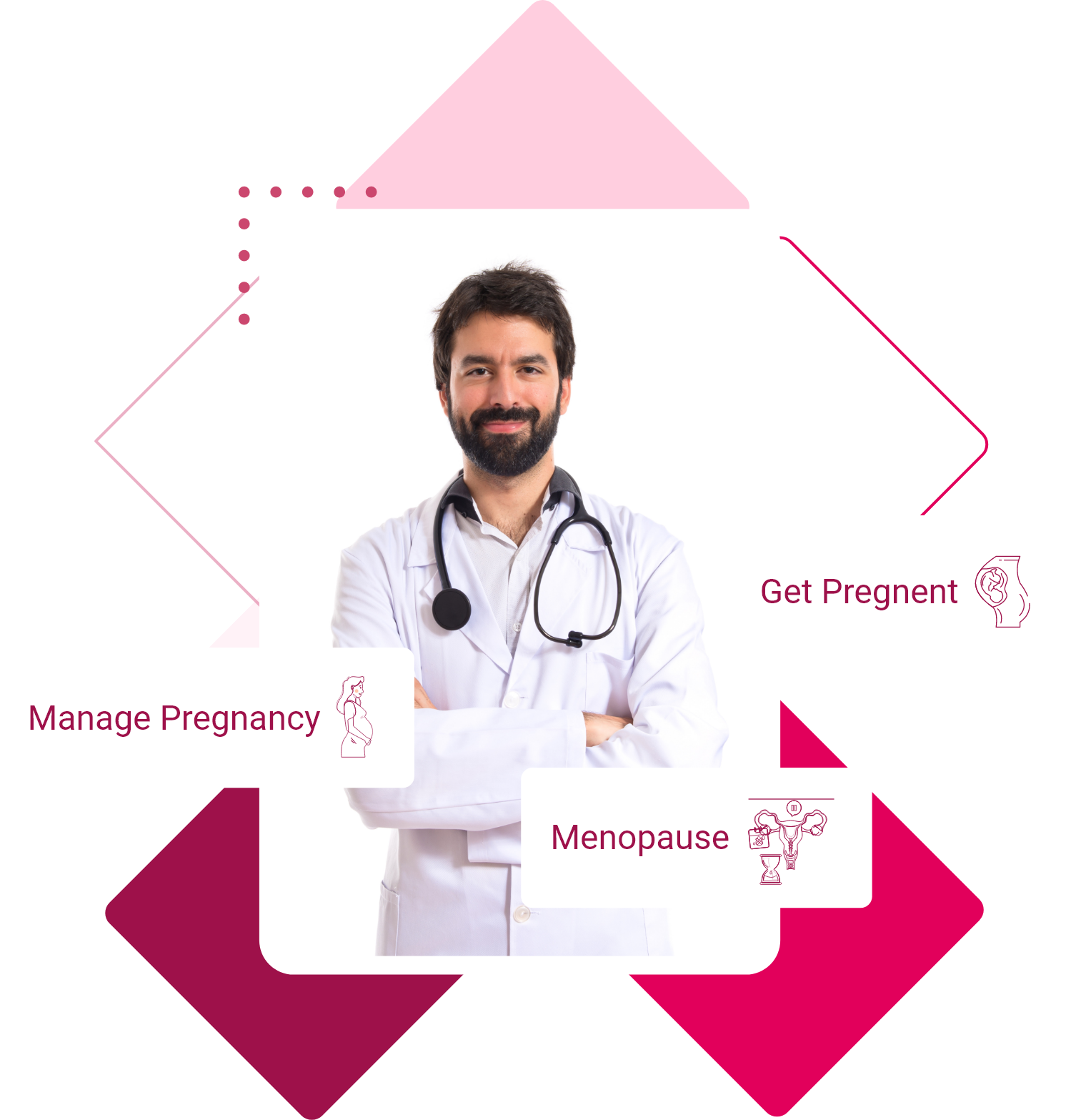 Doctor responsive